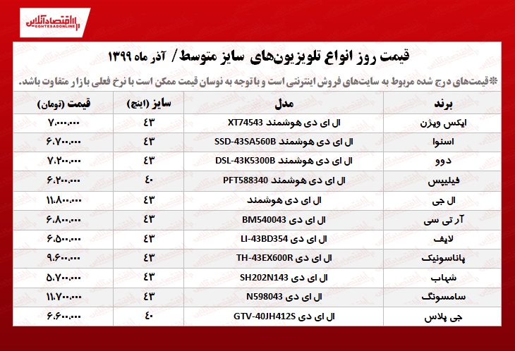 تلویزیون سایز متوسط درست